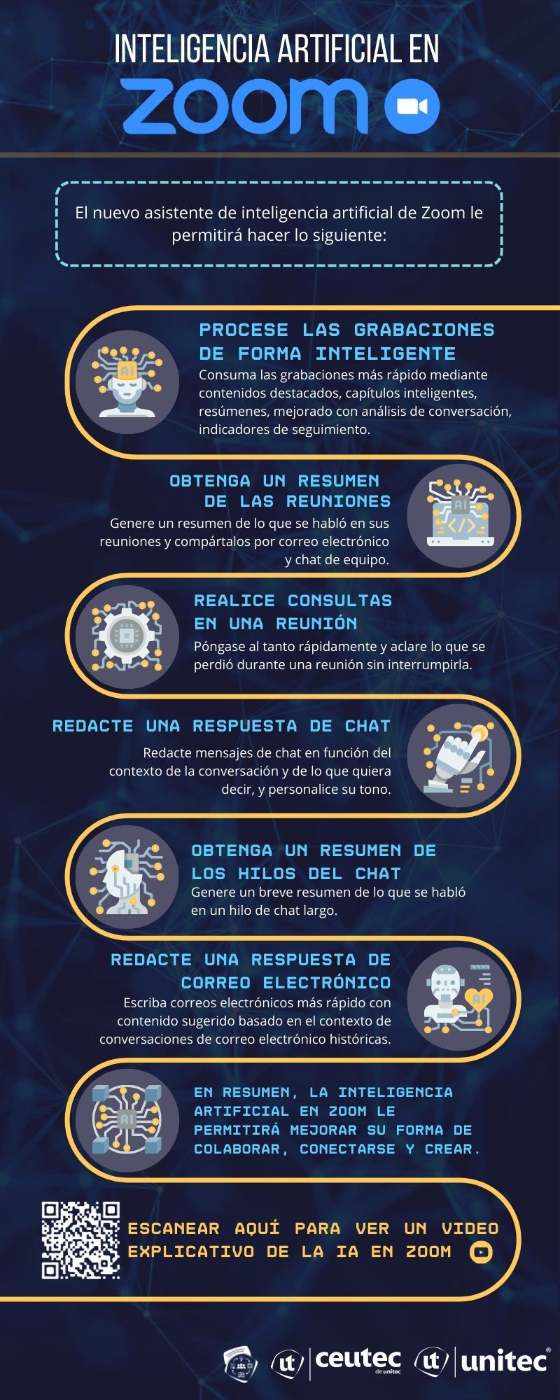 Infografía IA Zoom