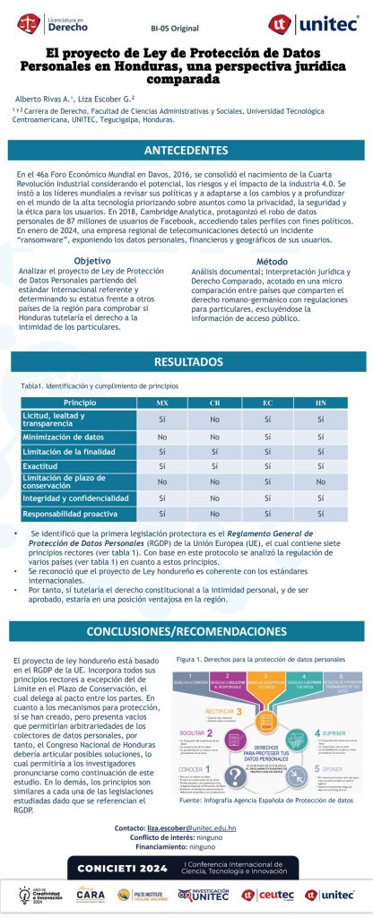 El proyecto de Ley de Protección de Datos Personales en Honduras, una perspectiva jurídica comparada