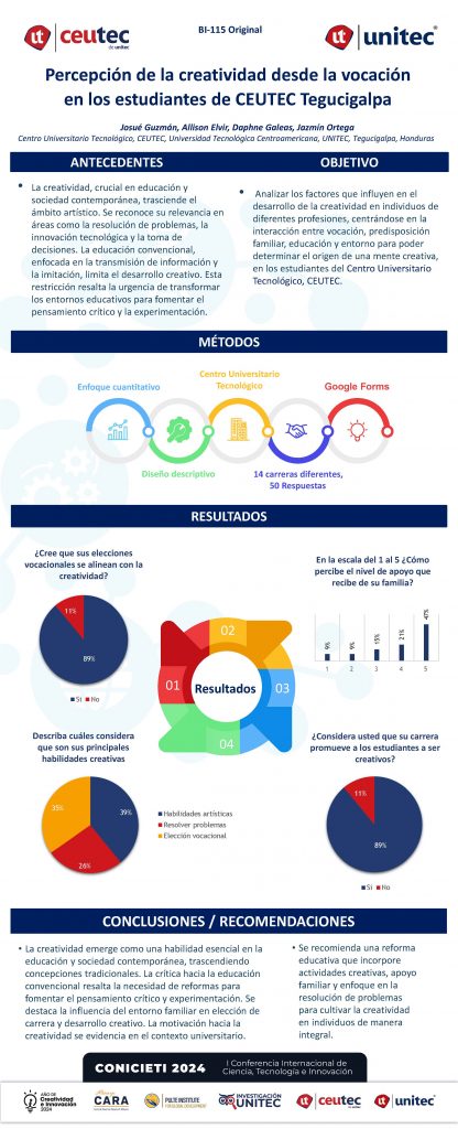 Percepción de la creatividad desde la vocaciónenlos estudiantes de CEUTEC Tegucigalpa