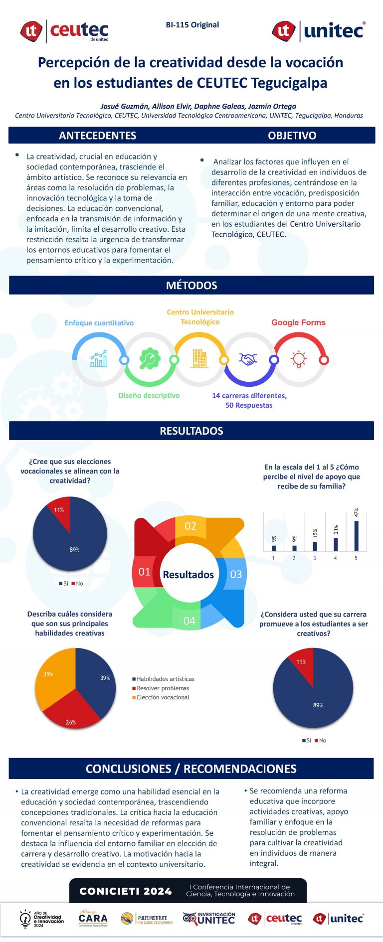 Percepción de la creatividad desde la vocaciónenlos estudiantes de CEUTEC Tegucigalpa