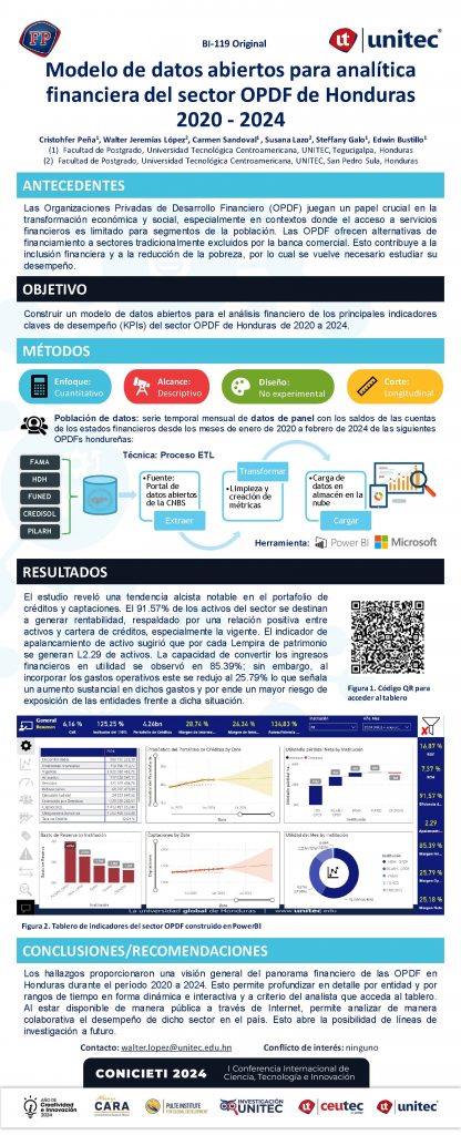 Modelo de datos abiertos para analítica financiera del sector OPDF de Honduras 2020 2024