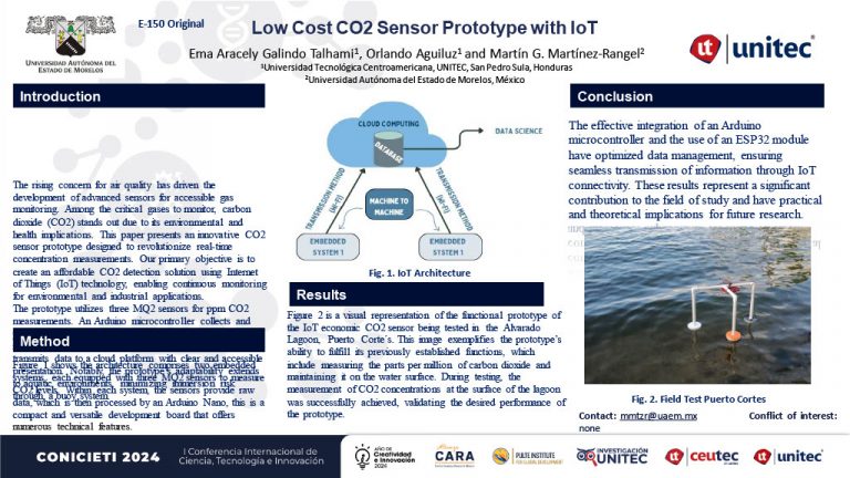 Low Cost CO2 Sensor Prototype with IoT