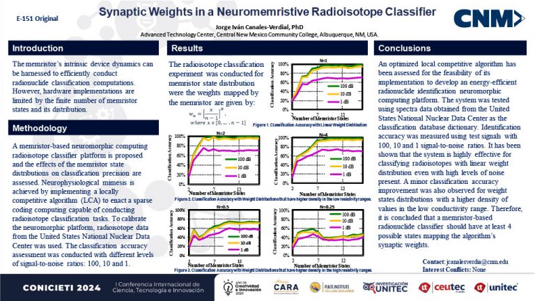 SYNAPTIC WEIGHTS IN A NEUROMEMRISTIVE RADIOISOTOPE CLASSIFIER