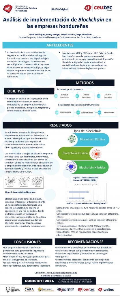 Análisis de implementación de Blockchain en las empresas hondureñas