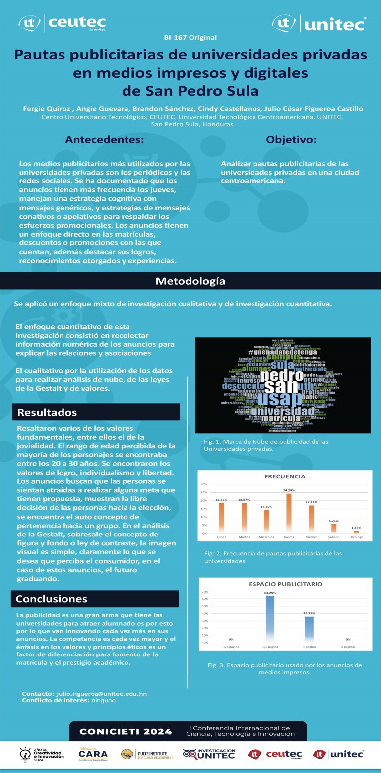 Pautas publicitarias de universidades privadas en medios impresos y digitales de San Pedro Sula