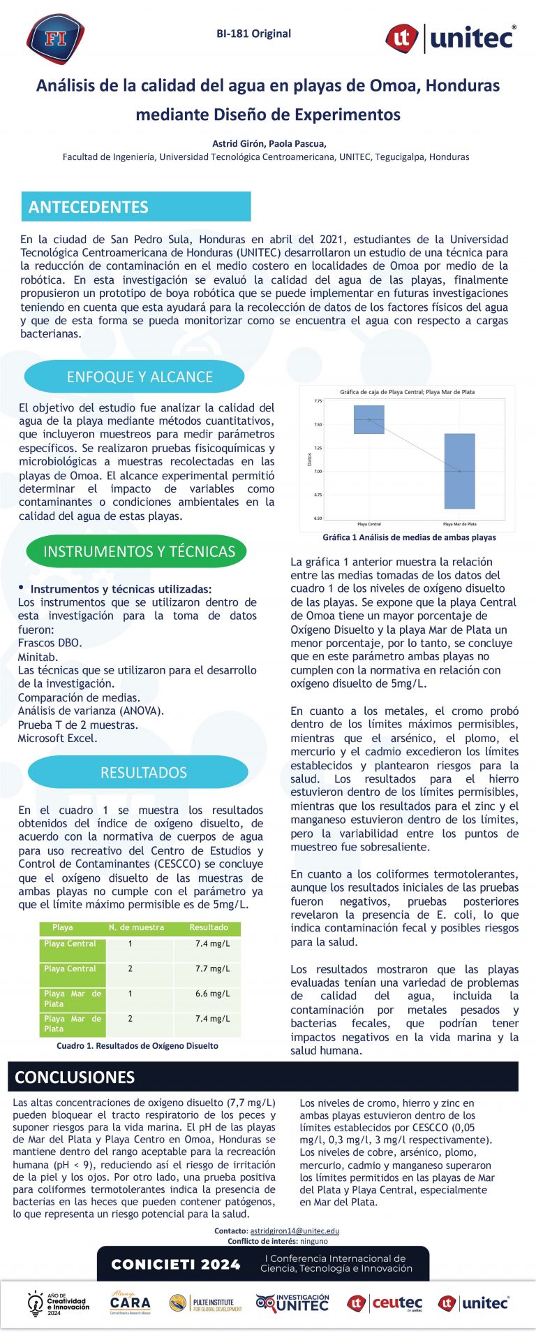 Análisis de la calidad del agua en playas de Omoa, Honduras mediante Diseño de Experimentos