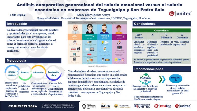 Análisis comparativo generacional del salario emocional versus el salario económico en empresas de Tegucigalpa y San Pedro Sula