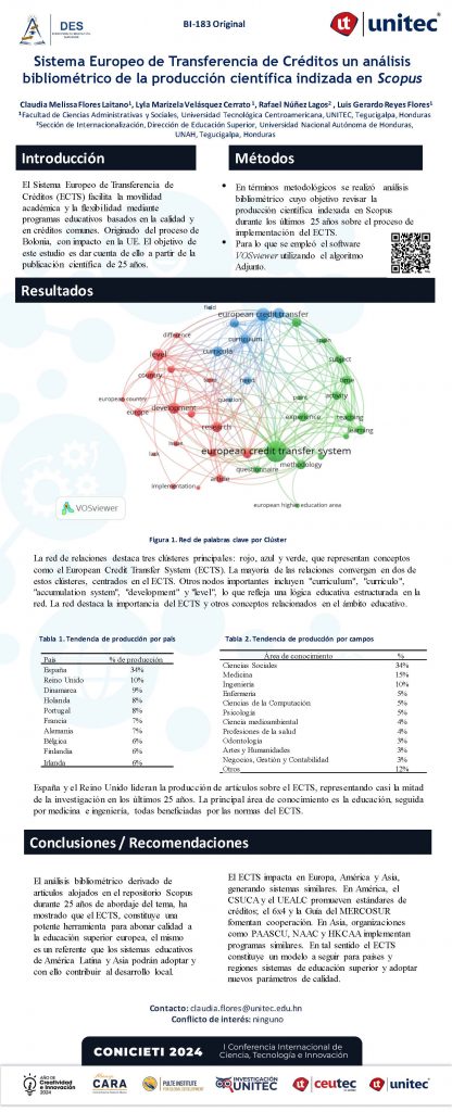 Sistema Europeo de Transferencia de Créditos un análisis bibliométrico de la producción científica indizada en Scopus