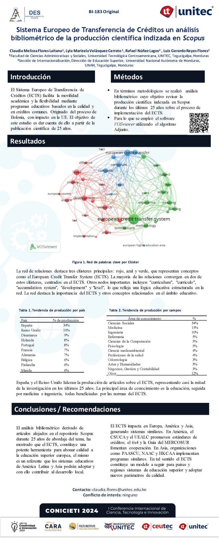 Sistema Europeo de Transferencia de Créditos un análisis bibliométrico de la producción científica indizada en Scopus