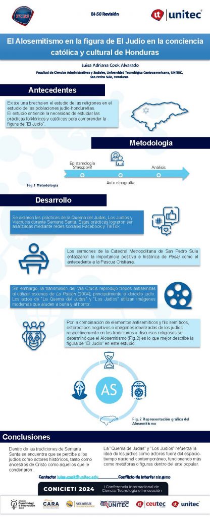 El Alosemitismo en la figura de El Judío en la conciencia católica y cultural de Honduras
