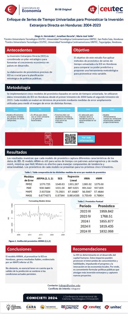 Enfoque de Series de Tiempo Univariadas para Pronosticar la Inversión Extranjera Directa en Honduras: 2004-2023