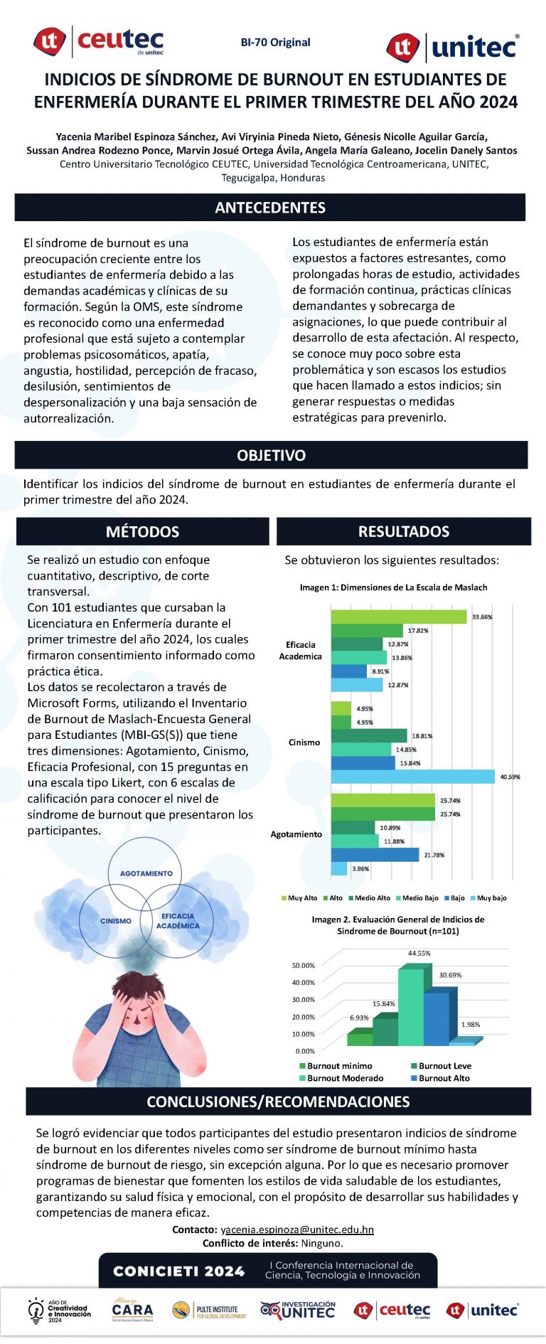Indicios de síndrome de burnout en estudiantes de enfermería durante el primer trimestre del año 2024
