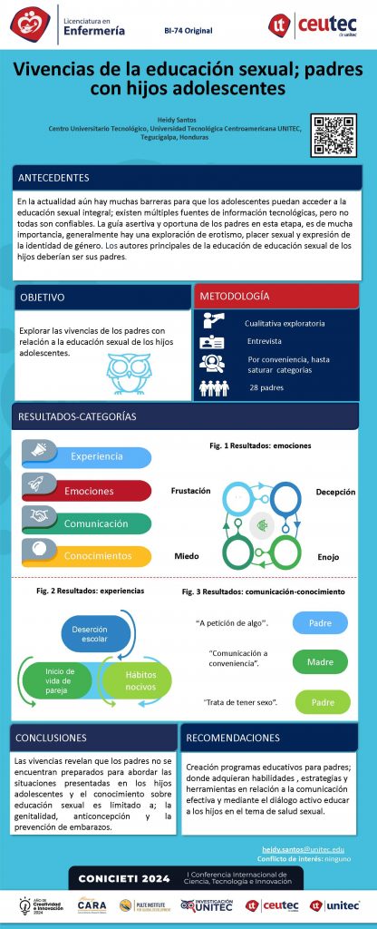 Vivencias de la educación sexual; padres con hijos adolescentes