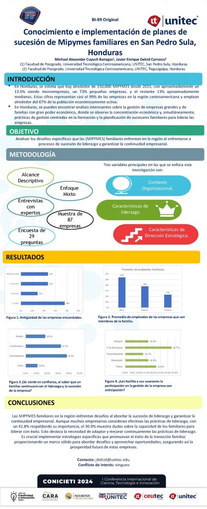Conocimiento e implementación de planes de sucesión de Mipymes familiares en San Pedro Sula, Honduras