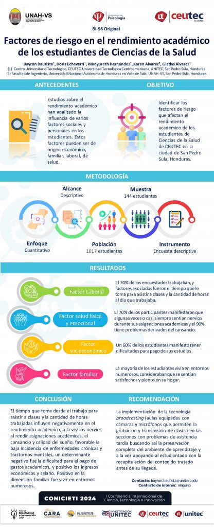 Factores de riesgo en el rendimiento académico de los estudiantes de Ciencias de la Salud