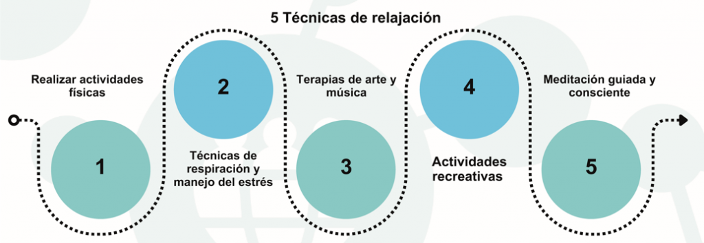 Burnout en estudiantes universitarios de Contaduría pública y finanzas y Diseño
