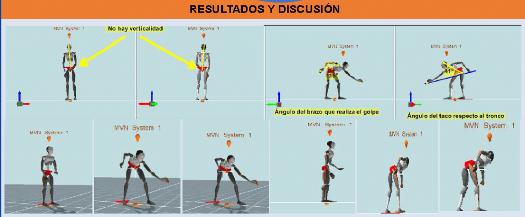 Tecnología de sensores inerciales para el análisis biomecánico del movimiento en billar: caso de un atleta guatemalteco.