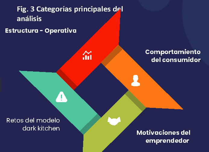 LA DARK KITCHEN COMO ESTRATEGIA DE EMPRENDIMIENTO GASTRONÓMICO EN TEGUCIGALPA: ESTUDIO DE CASO SANGUCHE CLUB