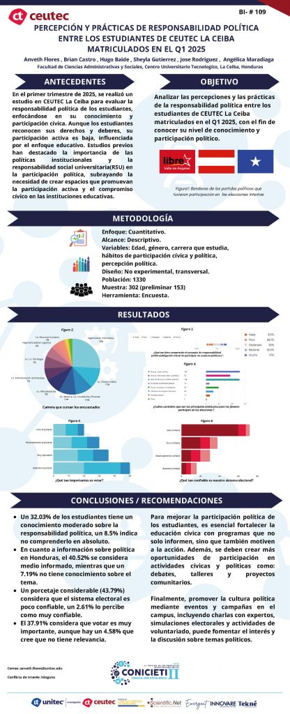 PERCEPCIÓN Y PRÁCTICAS DE RESPONSABILIDAD POLÍTICA ENTRE LOS ESTUDIANTES DE CEUTEC LA CEIBA MATRICULADOS EN EL Q1 2025