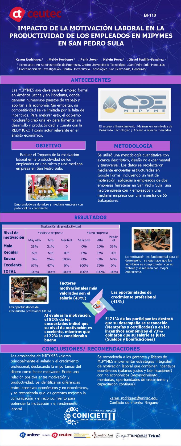 IMPACTO DE LA MOTIVACIÓN LABORAL EN LA PRODUCTIVIDAD DE LOS EMPLEADOS EN MIPYMES EN SAN PEDRO SULA