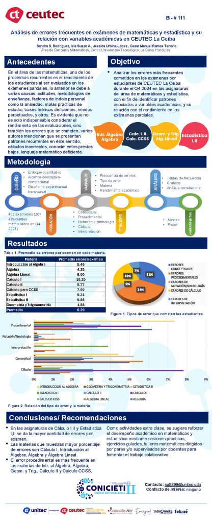 Análisis de errores frecuentes en exámenes de matemáticas y estadística y su relación con variables académicas en CEUTEC La Ceiba