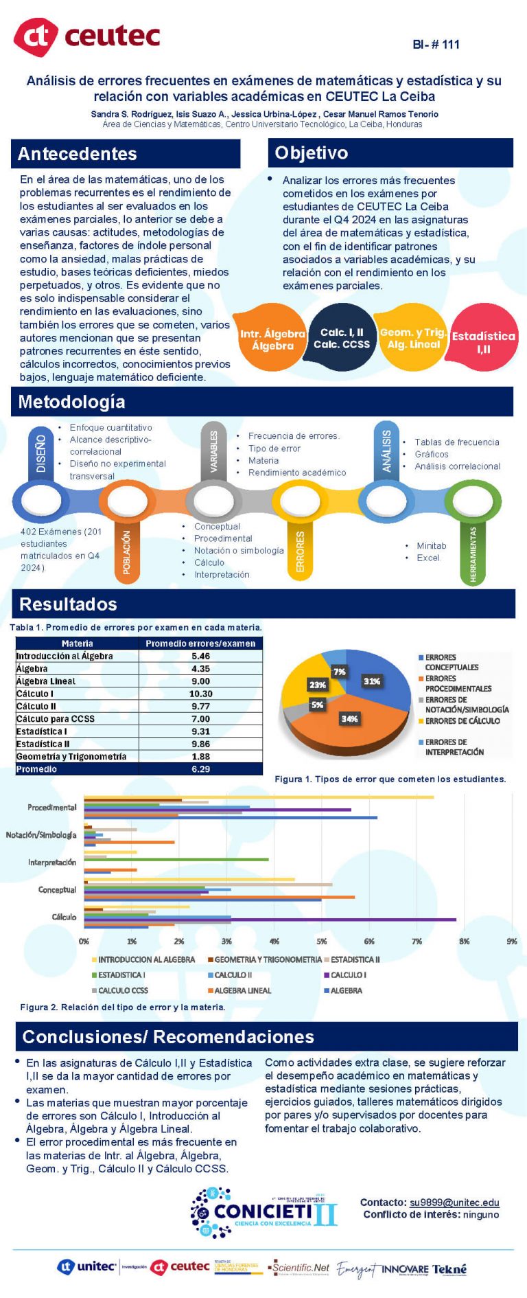 Análisis de errores frecuentes en exámenes de matemáticas y estadística y su relación con variables académicas en CEUTEC La Ceiba