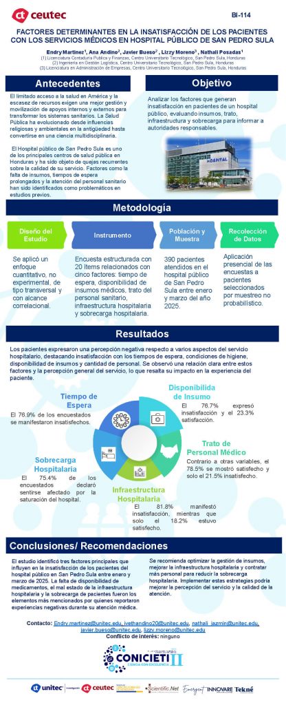 FACTORES DETERMINANTES EN LA INSATISFACCIÓN DE LOS PACIENTES CON LOS SERVICIOS MÉDICOS EN HOSPITAL PÚBLICO DE SAN PEDRO SULA