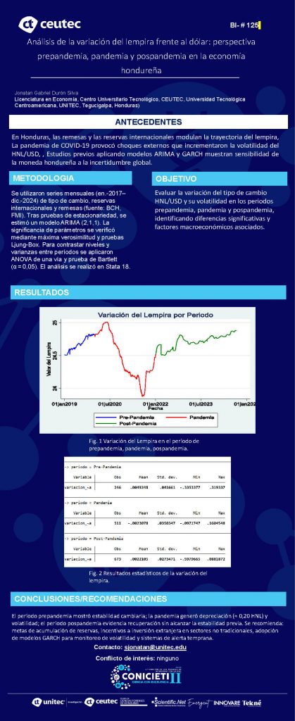 Análisis de la variación del lempira frente al dólar: perspectiva prepandemia, pandemia y pospandemia en la economía hondureña