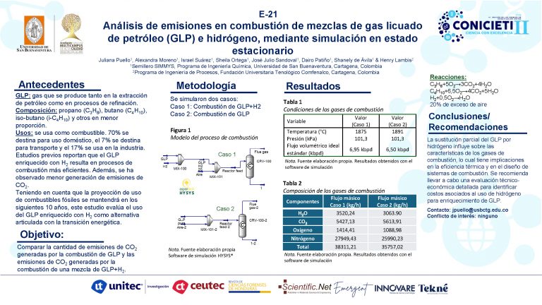 Análisis de emisiones en combustión de mezclas de gas licuado de petróleo (GLP) e hidrógeno, mediante simulación en estado estacionario