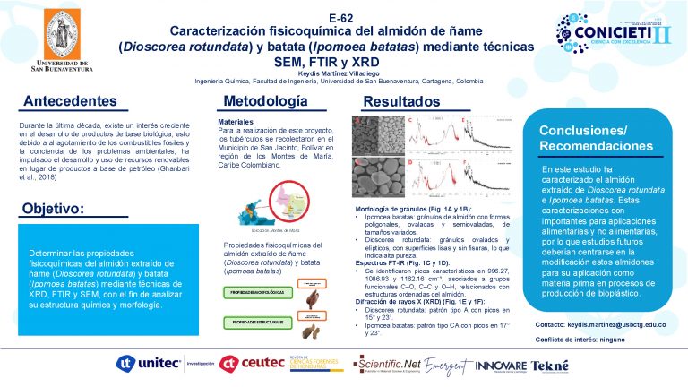 Caracterización fisicoquímica del almidón de ñame (Dioscorea rotundata) y batata (Ipomoea batatas) mediante técnicas SEM, FTIR y XRD