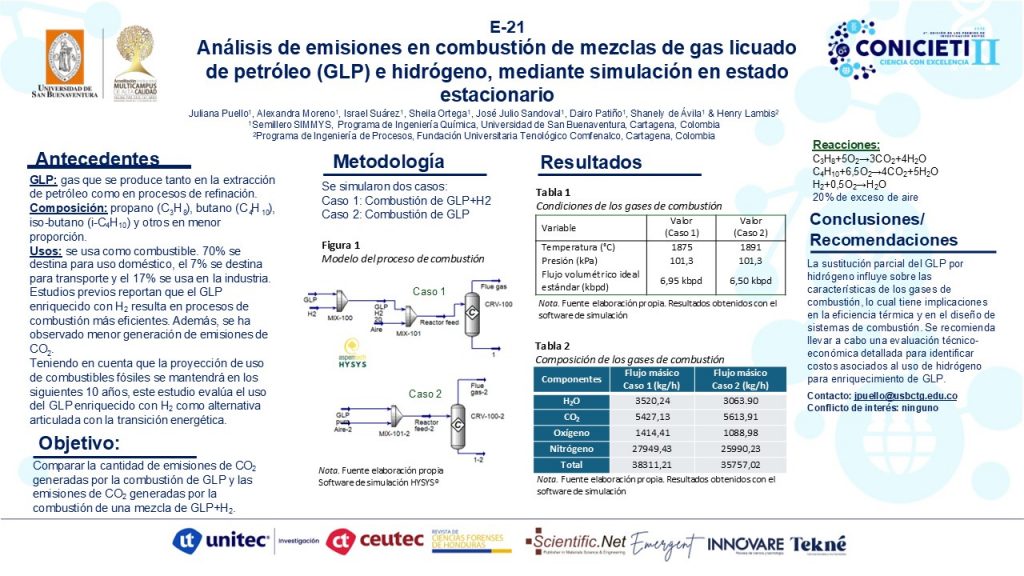 Análisis de emisiones en combustión de mezclas de gas licuado de petróleo (GLP) e hidrógeno, mediante simulación en estado estacionario