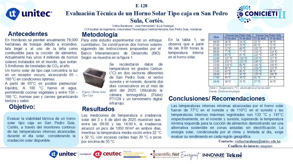 Evaluación Técnica de un Horno Solar Tipo caja en San Pedro Sula, Cortés
