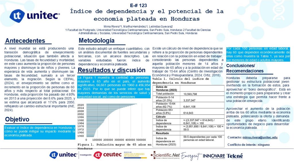 Índice de dependencia y el potencial de la economía plateada en Honduras