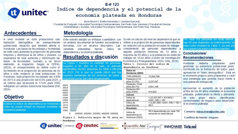Índice de dependencia y el potencial de la economía plateada en Honduras