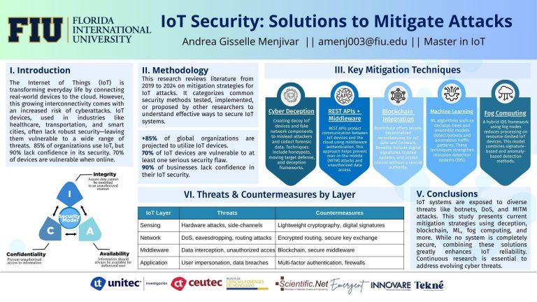 IoT Security Solutions to Mitigate Attacks