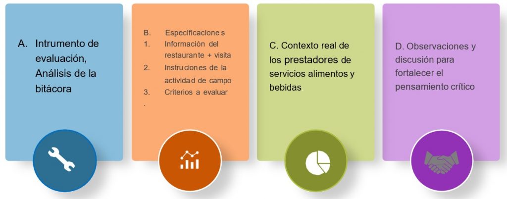 Figura 1. Metodología Aspectos