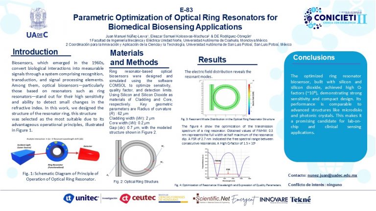 Parametric Optimization of Optical Ring Resonators for Biomedical Biosensing Applications