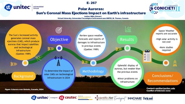 Polar Auroras: Sun’s Coronal Mass Ejections Impact on Earth's infrastructure