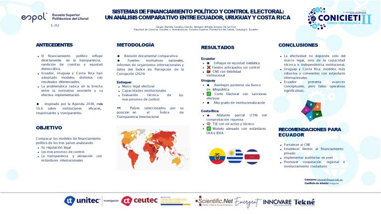 Sistemas de financiamiento político y control electoral: un análisis comparativo entre Ecuador, Uruguay y Costa Rica
