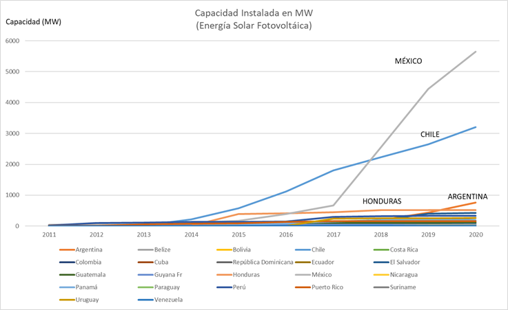 Honduras: el pa&iacute;s de Centroam&eacute;rica con la planta solar fotovoltaica m&aacute;s grande