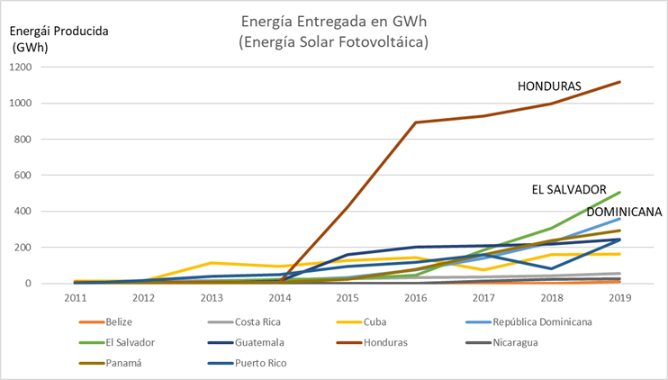 Honduras: el pa&iacute;s de Centroam&eacute;rica con la planta solar fotovoltaica m&aacute;s grande