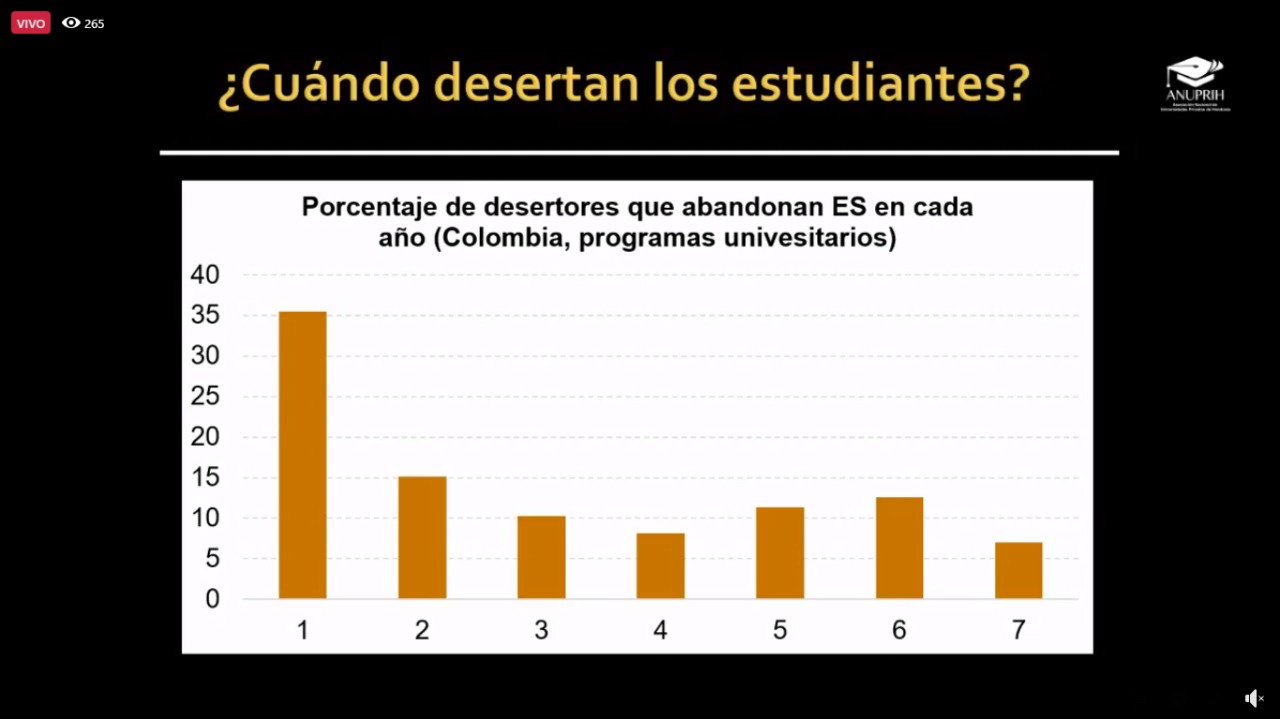 UNITEC y la ANUPRIH presentaron magistral conferencia sobre los retos de educaci&oacute;n superior en la postpandemia